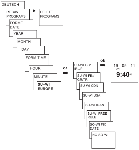 Nastavte datum, čas a pravidlo letn&iacute;ho/zimn&iacute;ho času