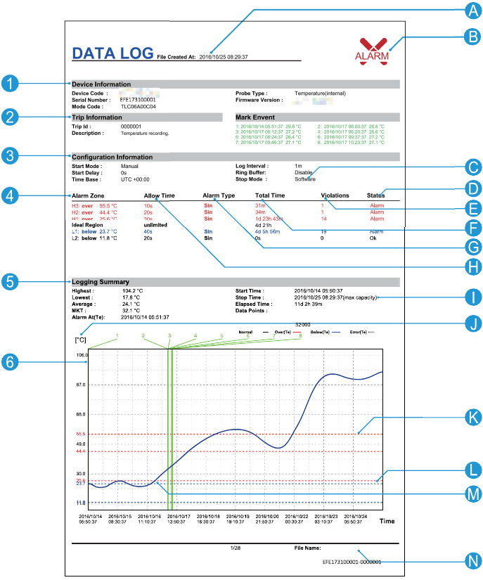Elitech RC-5+ - PDF Temperature Data Logger Manual | ManualsLib