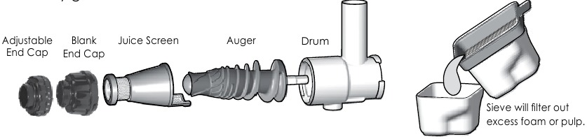 ҚАЛАЙ ДАЙЫНДАУ КЕРЕК - БИДАЙ ӨСКІНДЕРІ МЕН КӨКӨНІСТЕР