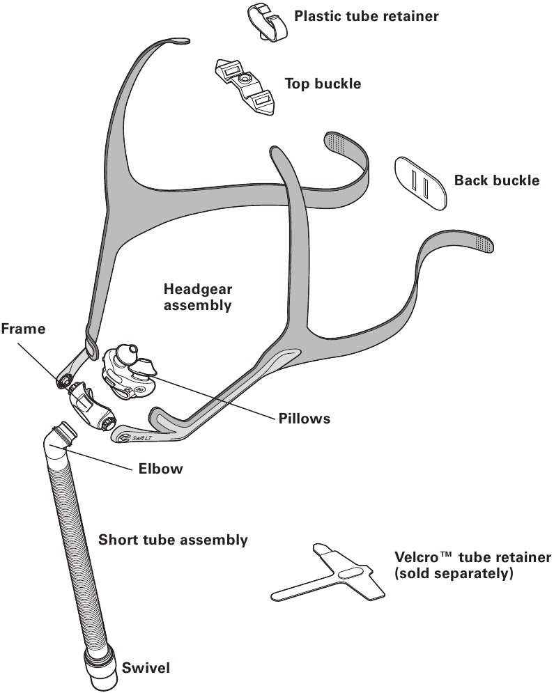 Swift Components Visual Guide ResMed Swift LT - NASAL PILLOWS SYSTEM Manual | ManualsLib