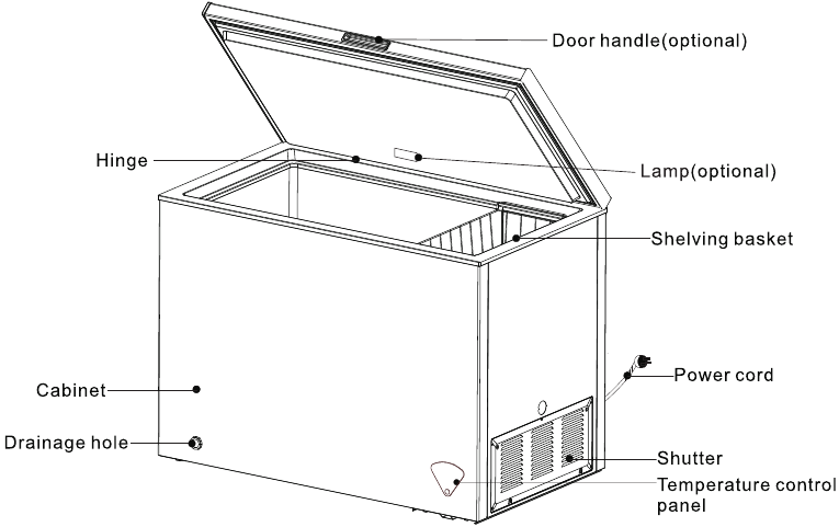 Наименования на компонентите