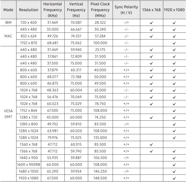 T&auml;ielik saadaolev eraldusv&otilde;ime