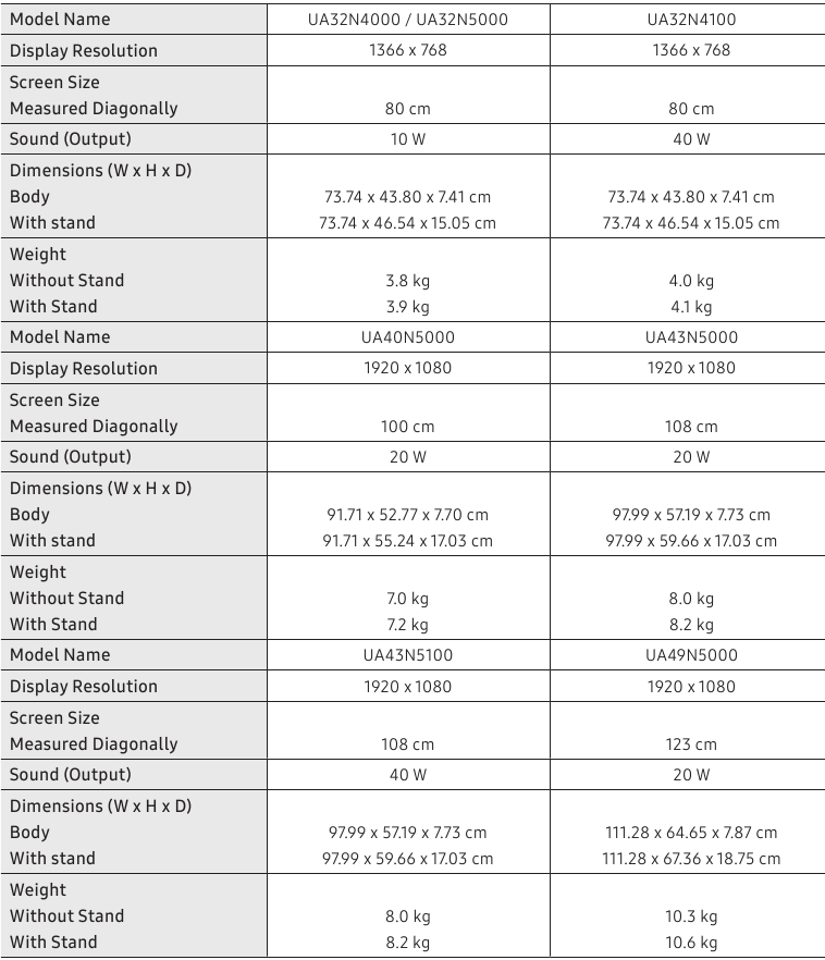 Tehnilised andmed &ndash; 1. osa