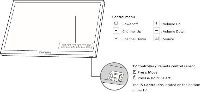 Teleri kontrolleri kasutamine