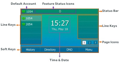 Общ преглед - Част 2 - Екран на телефона