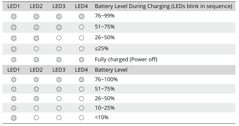 LED индикатори за нивото на батерията