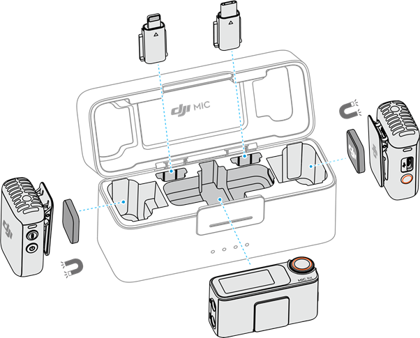 Съхранение 