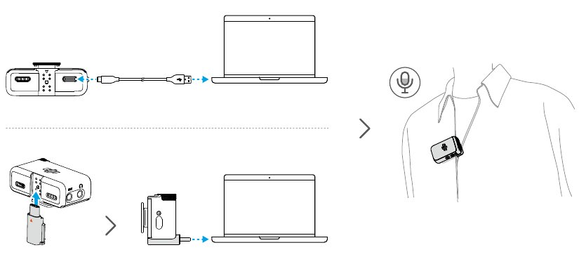 Използване с компютър