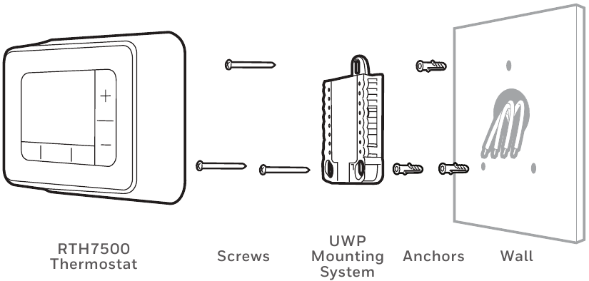 Kusakinisha kidhibiti cha halijoto - Hatua ya 1