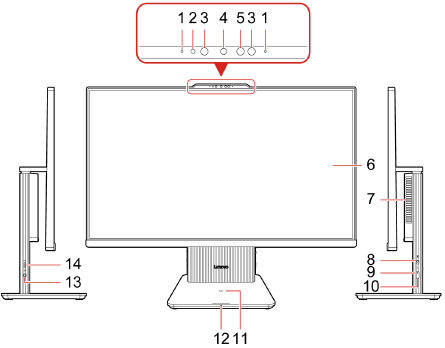 Conozca su computadora - Descripci&oacute;n general