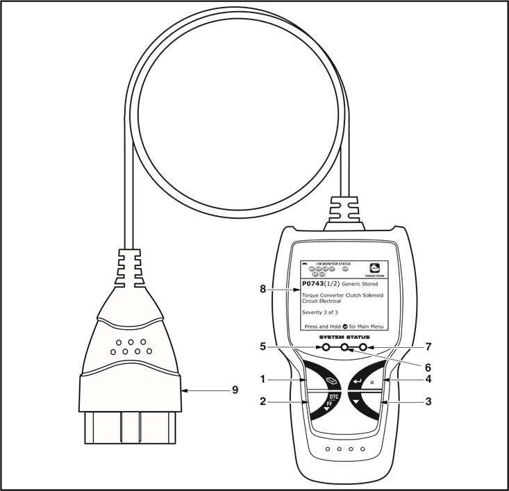 KRMILNI ELEMENTI IN INDIKATORJI