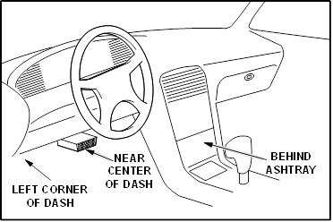 Mesto priključka za podatkovno povezavo (DLC)