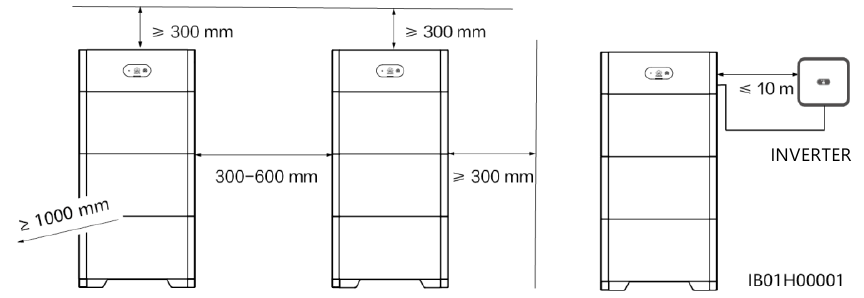 Huawei LUNA2000-(5-30)-S0 Manual | ManualsLib