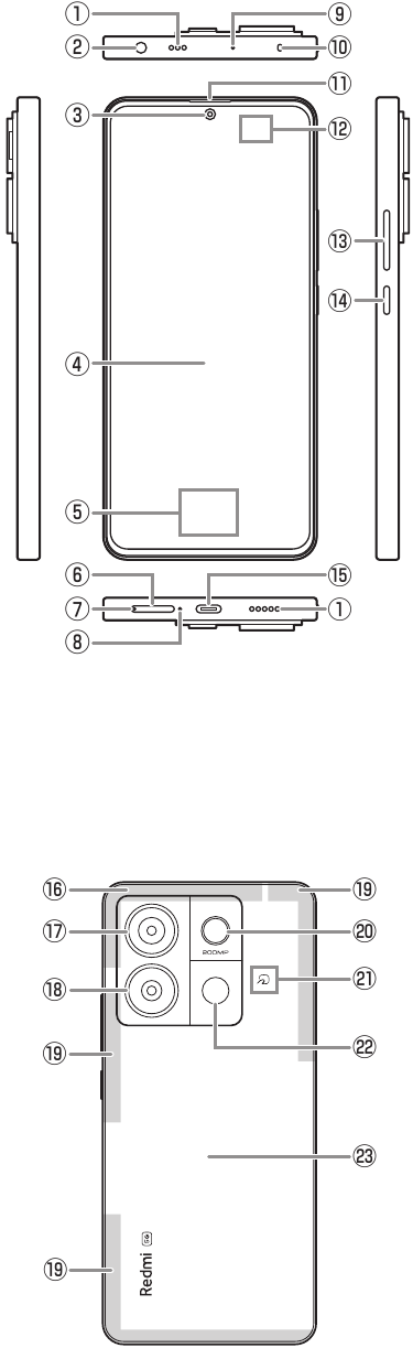 Nama dan fungsi bagian