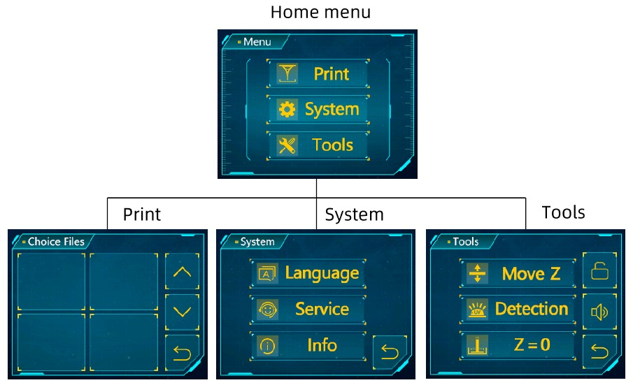 ANYCUBIC PHOTON MONO Manual | ManualsLib
