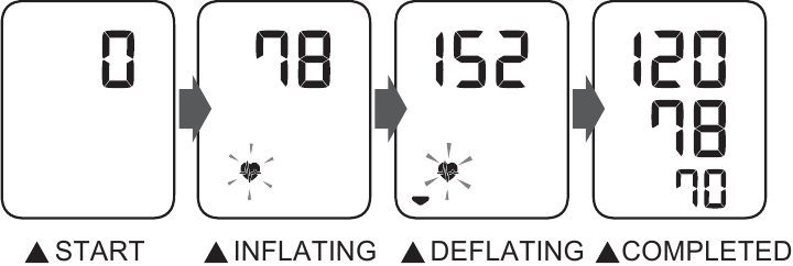 Použ&iacute;v&aacute;n&iacute; zař&iacute;zen&iacute; bez chytr&eacute;ho zař&iacute;zen&iacute;