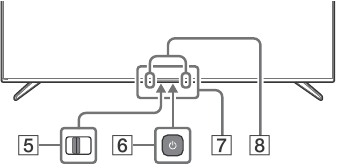 Pamje e p&euml;rgjithshme e butonave t&euml; aplikacioneve