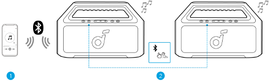 TWS (True Wireless Stereo) m&oacute;d