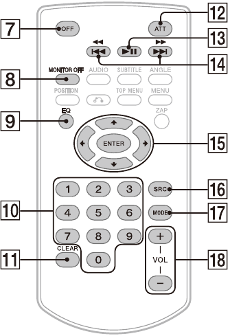 Pamje e p&euml;rgjithshme e telekomand&euml;s RM-X170