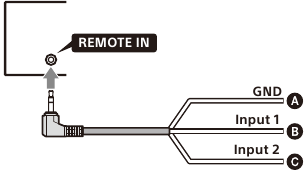 P&euml;rdorimi i telekomand&euml;s s&euml; timonit