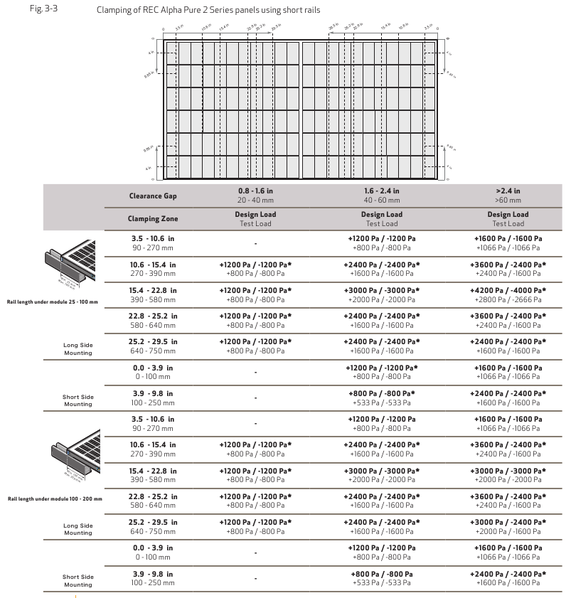 REC ALPHA PURE, ALPHA PURE 2, ALPHA PURE-R Manual | ManualsLib