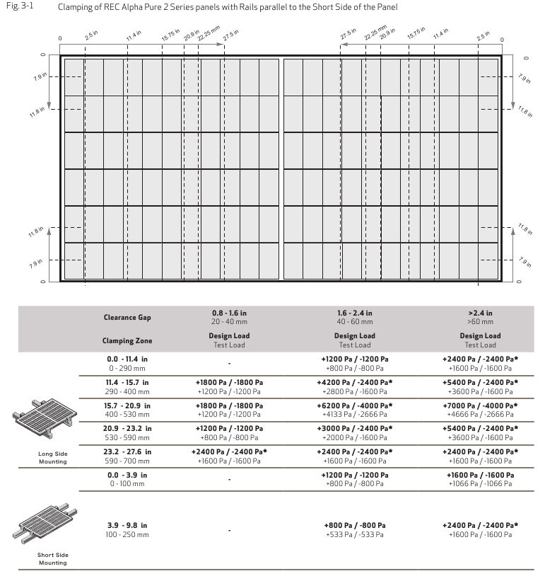 REC ALPHA PURE, ALPHA PURE 2, ALPHA PURE-R Manual | ManualsLib