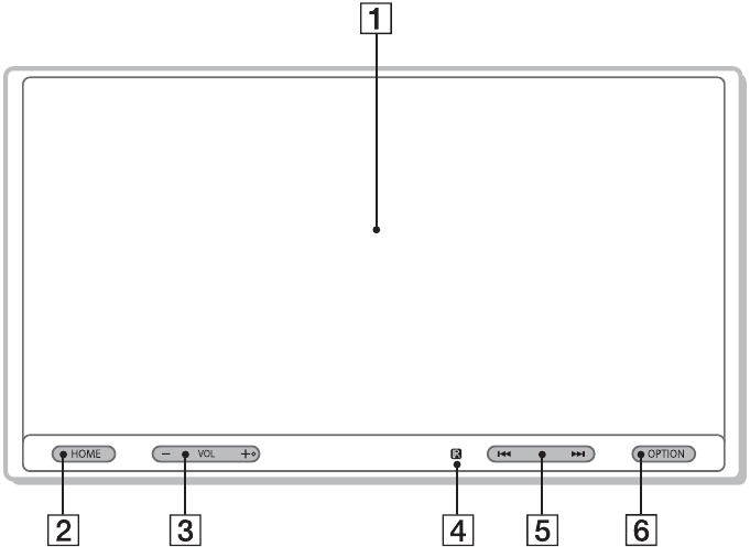 Sprievodca časťami a ovl&aacute;dac&iacute;mi prvkami &ndash; Hlavn&aacute; jednotka