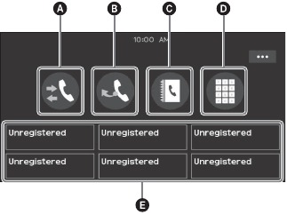Uskutočnenie handsfree hovoru