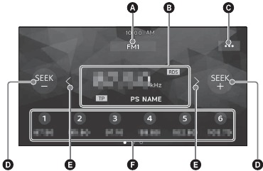 Ovl&aacute;dacie prvky/indik&aacute;cie pr&iacute;jmu r&aacute;dia