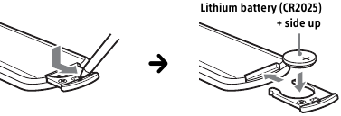 V&yacute;mena bat&eacute;rie diaľkov&eacute;ho ovl&aacute;dača