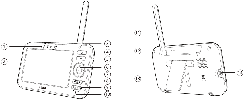 Yleiskatsaus - Osa 2 - Vanhemman yksikk&ouml;