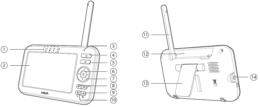 Pregled - Roditeljska jedinica