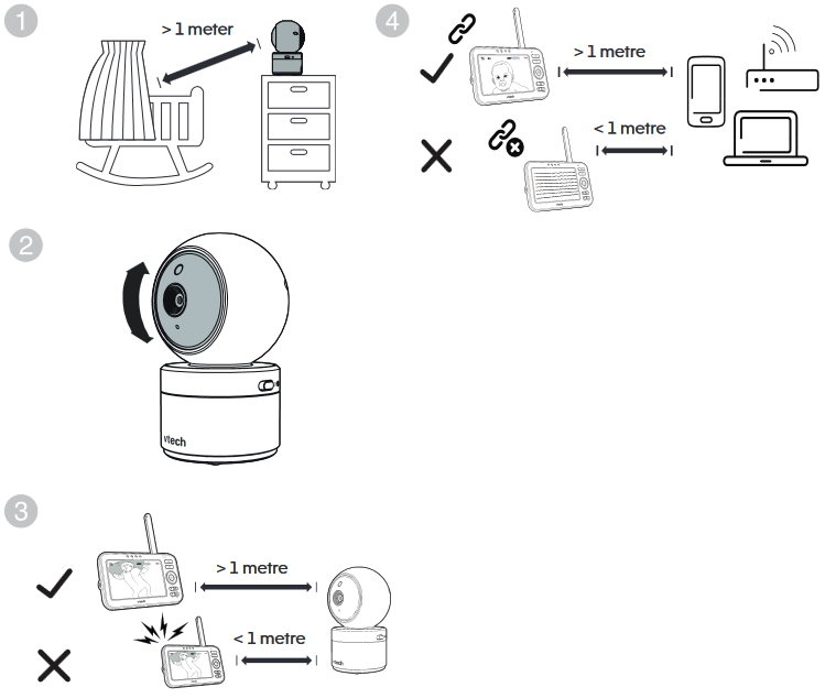 Postavljanje monitora za bebu