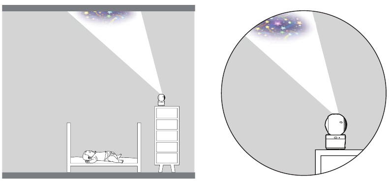 Svjetlo projekcije - optimalni položaj