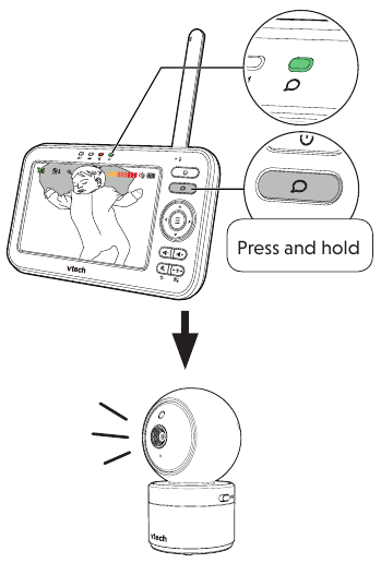 Razgovarajte sa svojom dječjom jedinicom
