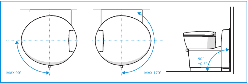 Rotaci&oacute;n de la taza de C223-CS y el &aacute;ngulo suelo-pared