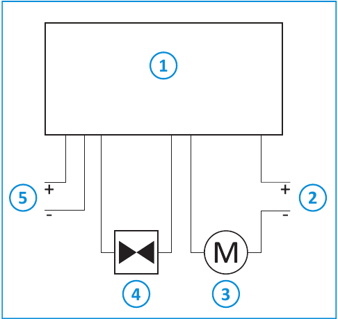 Diagrama de cableado del C223-S/C223-CS