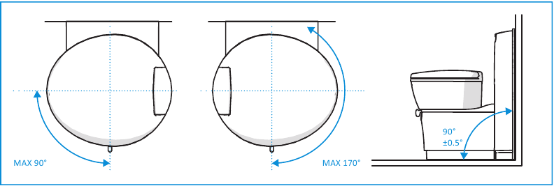 Rotaci&oacute;n de la taza de C224-CW y el &aacute;ngulo suelo-pared