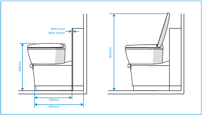 Las otras dimensiones de C223-SWE