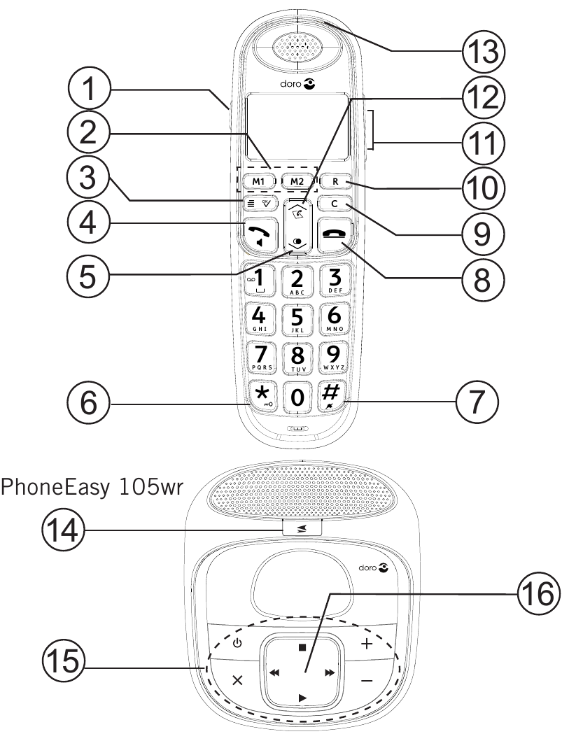 Term&eacute;k &aacute;ttekint&eacute;s