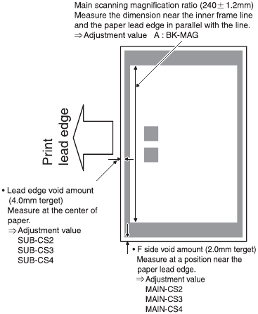 BP-DE12/DE13/DE14 Image off-center adjustment