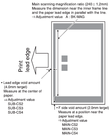 BP-DE15 Image off-center adjustment