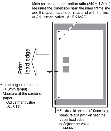 BP-LC10 Image off-center adjustment w/ simulation
