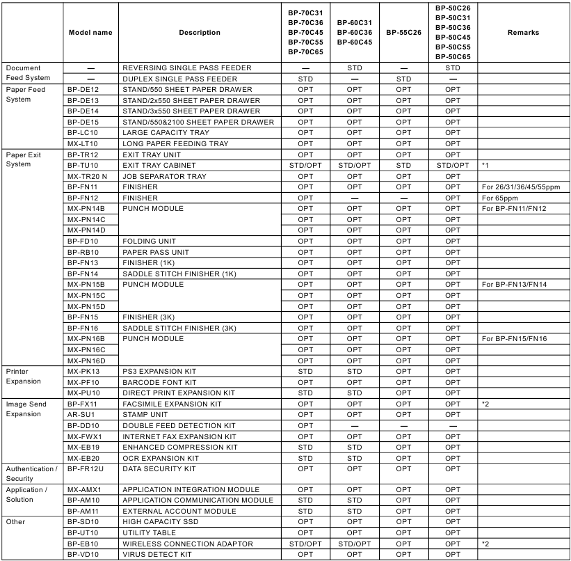 CONFIGURATION - Option list