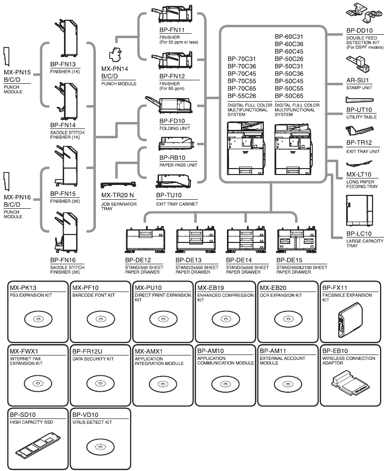 CONFIGURATION - System diagram