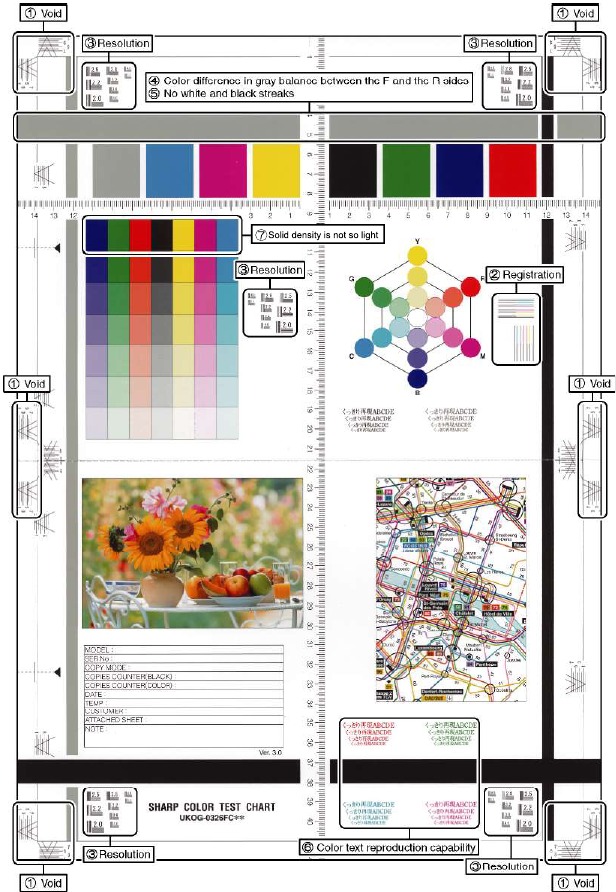Image quality check - Color copy check items