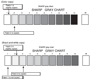 Image quality check - Gray test chart