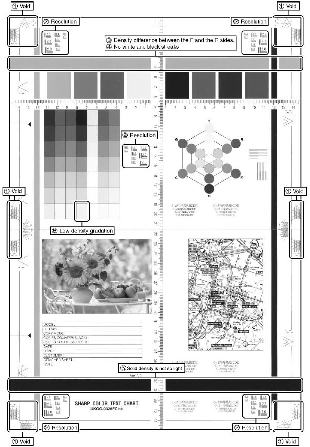 Image quality check - Monochrome copy check items
