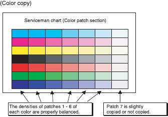 Image quality check - Servicing color test chart