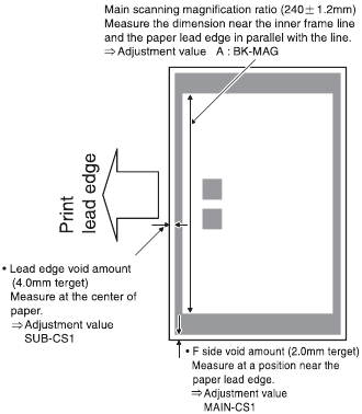Print/scan image off-center position adjustment